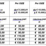 Tabella ISEE 