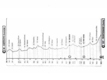 VI tappa della Tirreno/Adriatico 2025, da Cartoceto a Frontignano