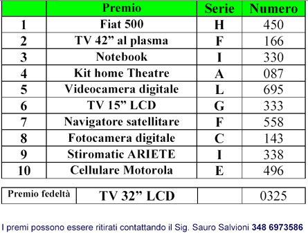 numeri vincenti